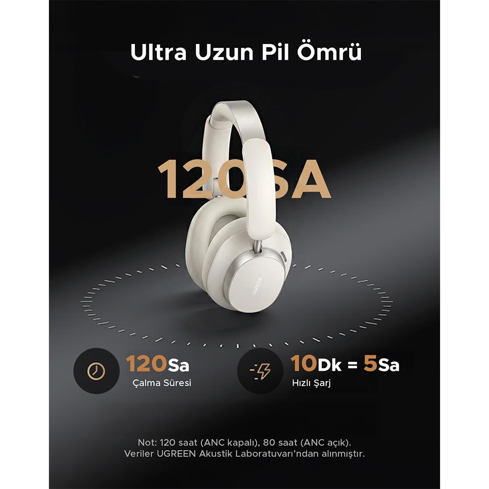 UGREEN HiTune Max6 Studio Pro Hybrid Active Noise Cancelling Wireless Over-Ear Headphones - White 55614