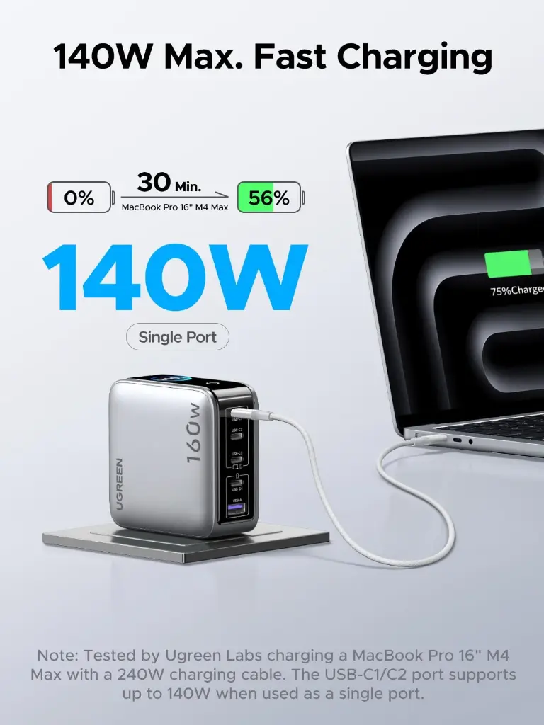 UGREEN Nexode Pro Charger 160W GaN 5-Port Fast USB C Wall Charger - X774  65638B