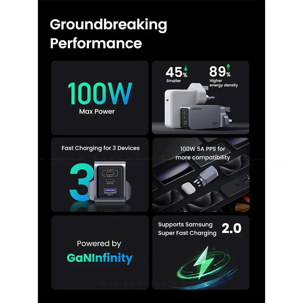 UGREEN Nexode Pro 100W 3-Port GaN Fast Charger Set X757 25875 